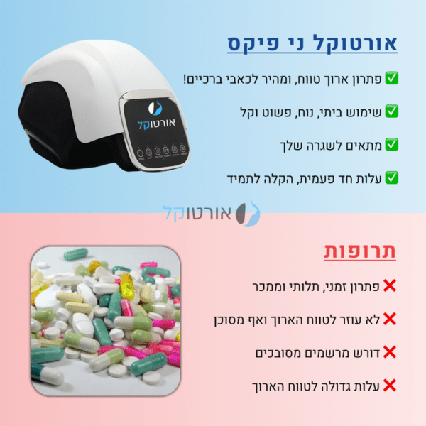 אורטוקל ני פיקס פרימיום - מכשיר מסאג' מקצועי להקלה ארוכת טווח בכאבי ברכיים ב15 דקות שימוש ביום
