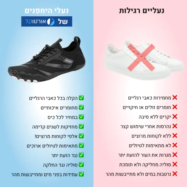 פיל פרו - נעלי יחפנים אורטופדיות להקלת כאב