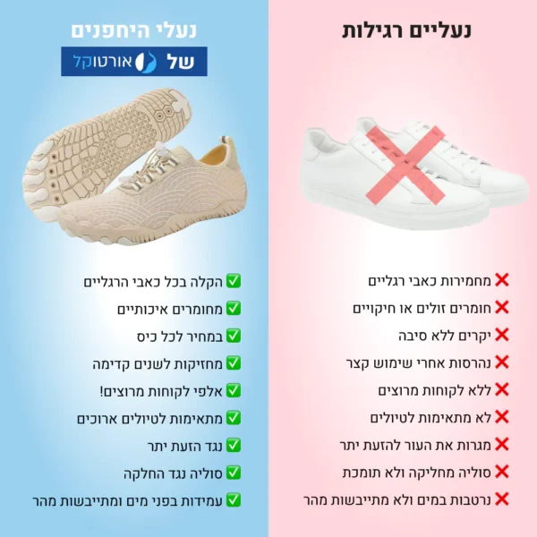 ברפוט לייט סטייל - נעלי יחפנים אורטופדיות להקלת כאב