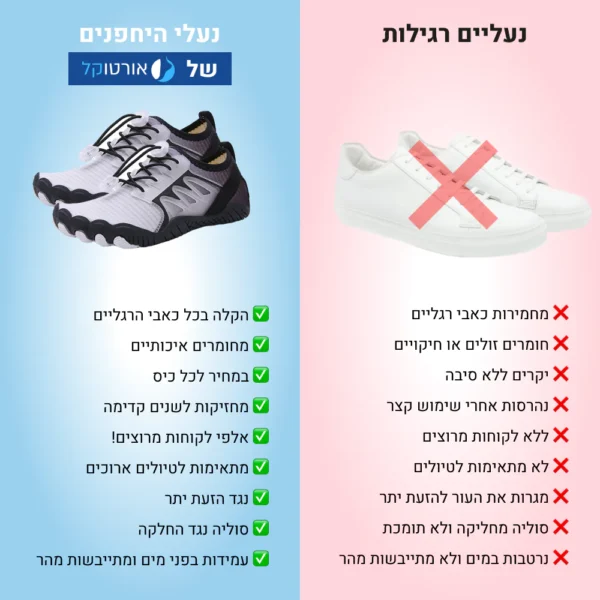 קידס סאמר - נעלי יחפנים אורטופדיות לילדים להליכה בריאה